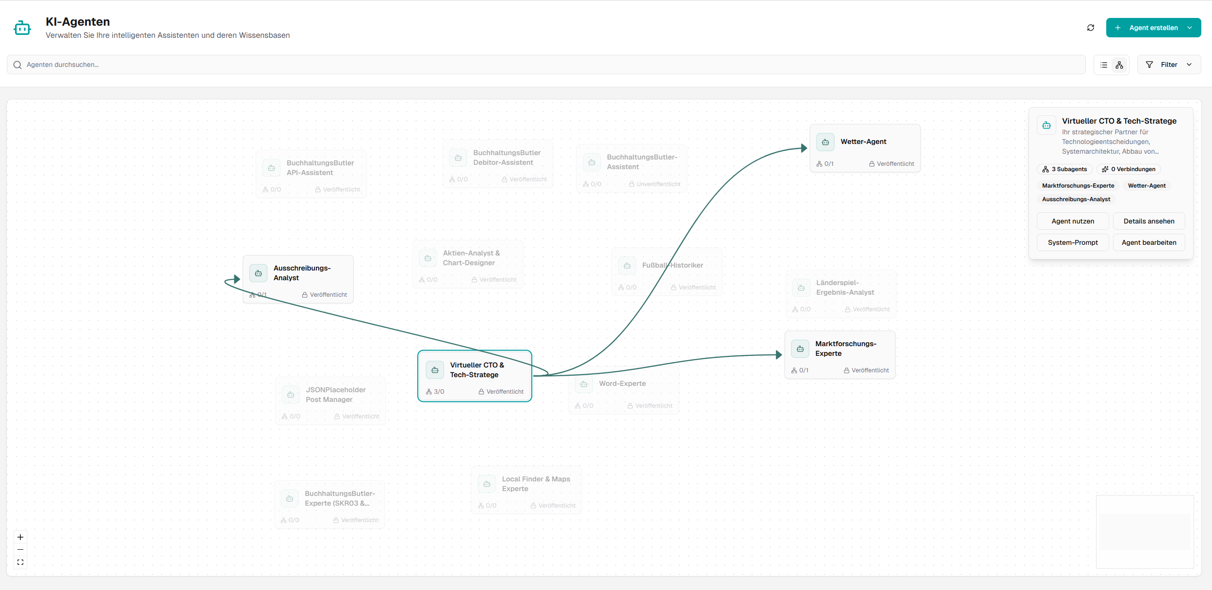 Sylaxis overview of connected AI agents with a virtual CTO and specialized subagents
