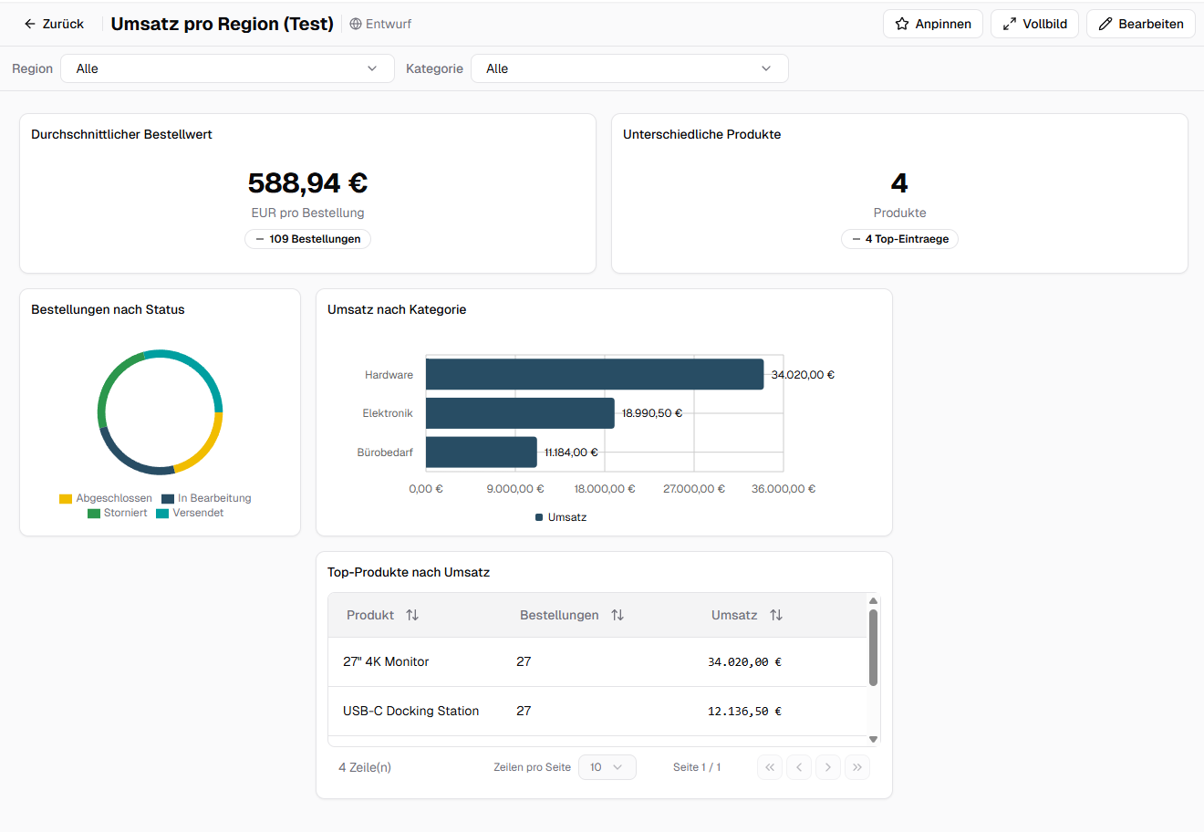 Sylaxis Space with a revenue dashboard, metrics, charts, and a data table